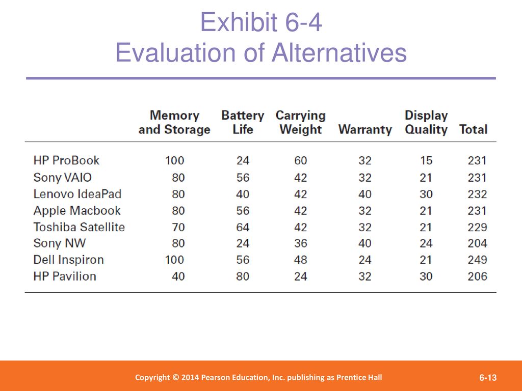 Managers as decision makers ppt download
