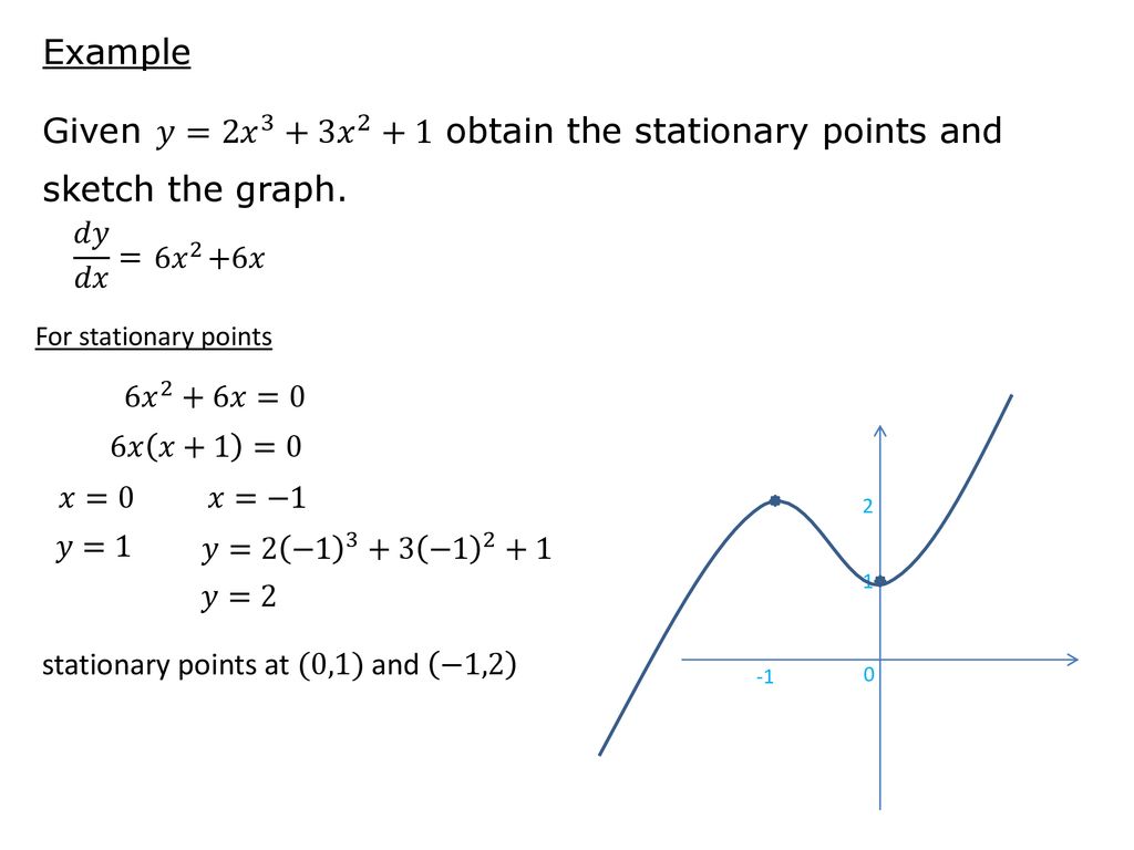 Stationary Points Saturday 24 November Ppt Download Stationary Points Saturday 24 November Ppt Download