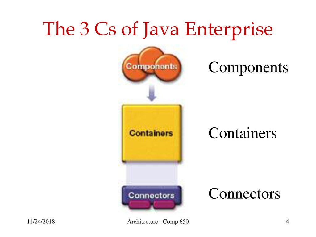 Java EE Overview The problem Java Enterprise Edition attempts to solve ...