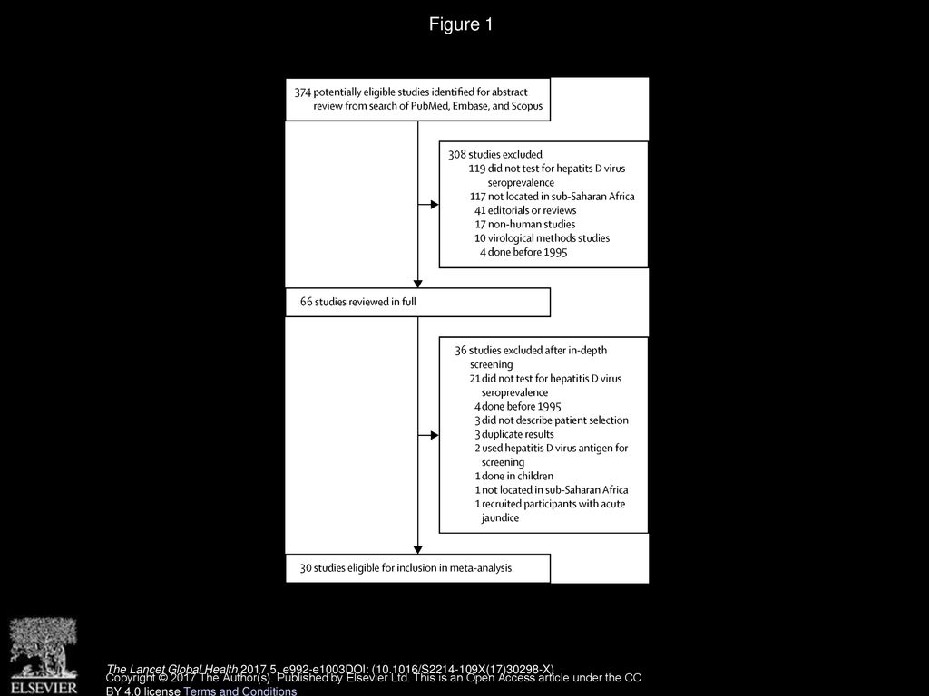 Figure 1 Selection of studies of hepatitis D virus epidemiology in sub-Saharan Africa, 1995–2016, for inclusion in meta-analysis.