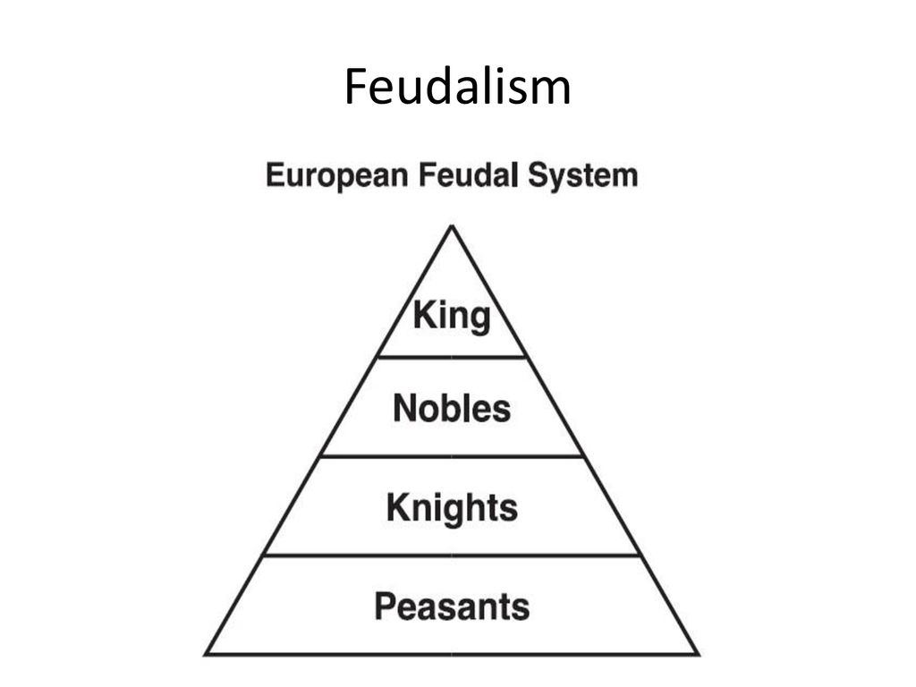 Feudalism & Manorialism / The Three Orders of Society - ppt download