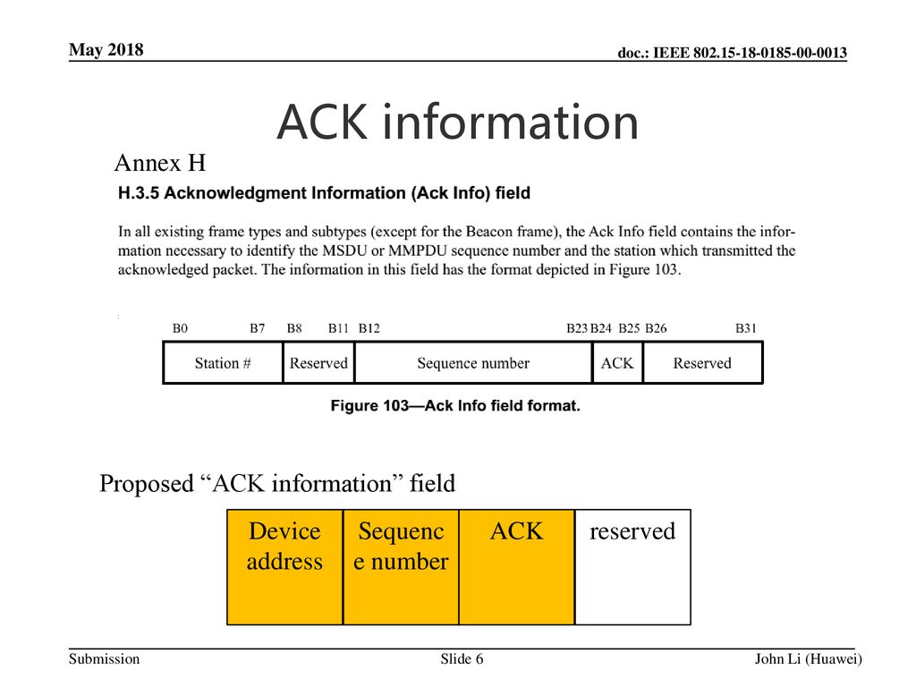 ACK information Annex H Proposed ACK information field