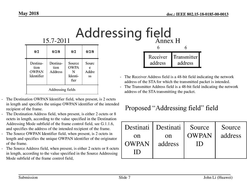 Addressing field Annex H Proposed Addressing field field