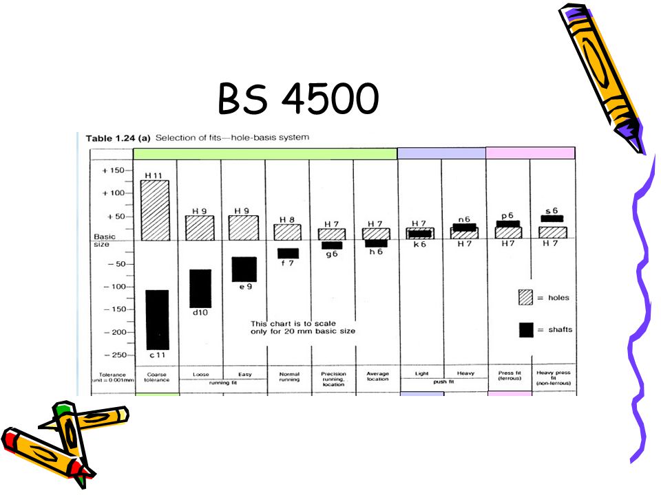 Bs4500 Chart