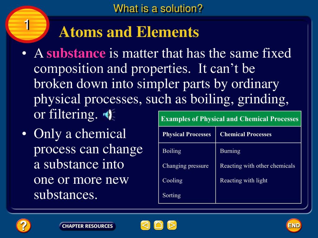 What is a solution 1. Atoms and Elements.