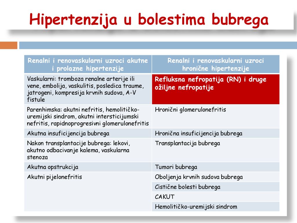bubrežnih hipertenzija profilaksu)