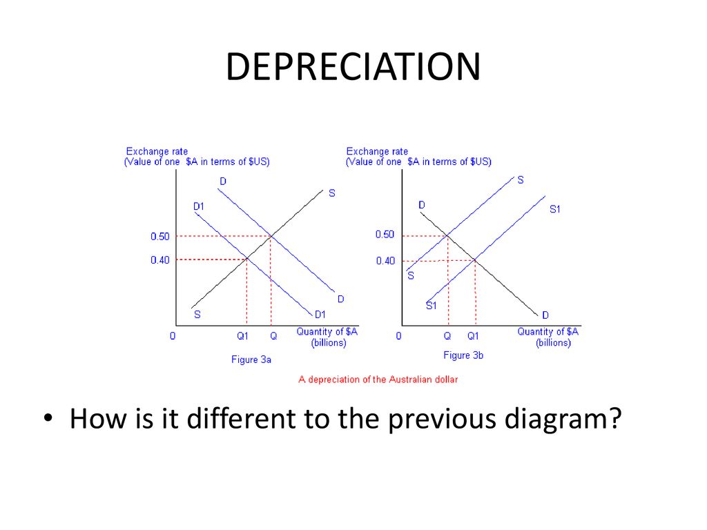 effect-of-exchange-rates-on-key-macroeconomic-indicators-ppt-download