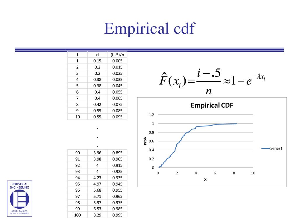 Transforming to linearity ppt download