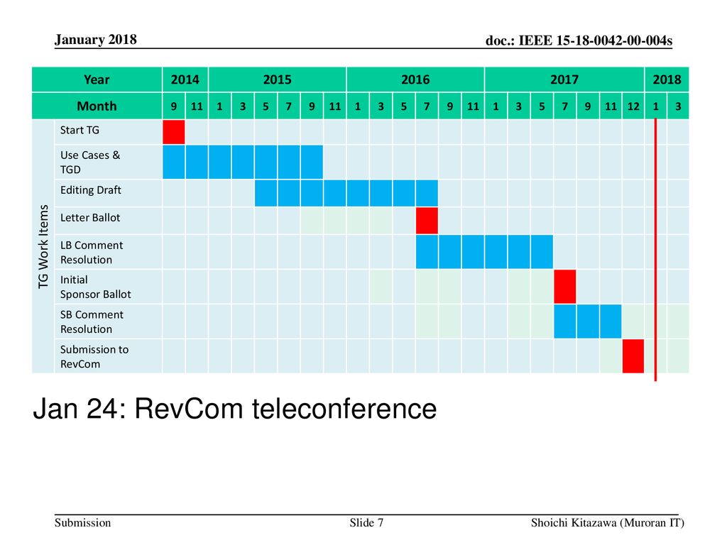 Jan 24: RevCom teleconference