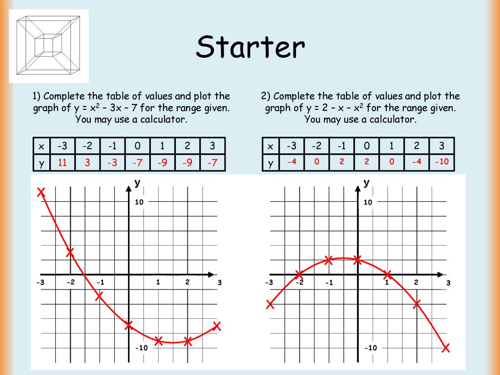 Plotting Cubic Graphs Ppt Download