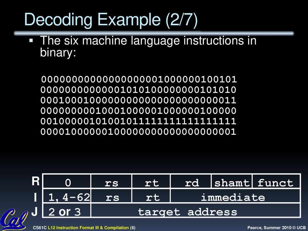 Decoding Example (2/7) The six machine language instructions in binary: