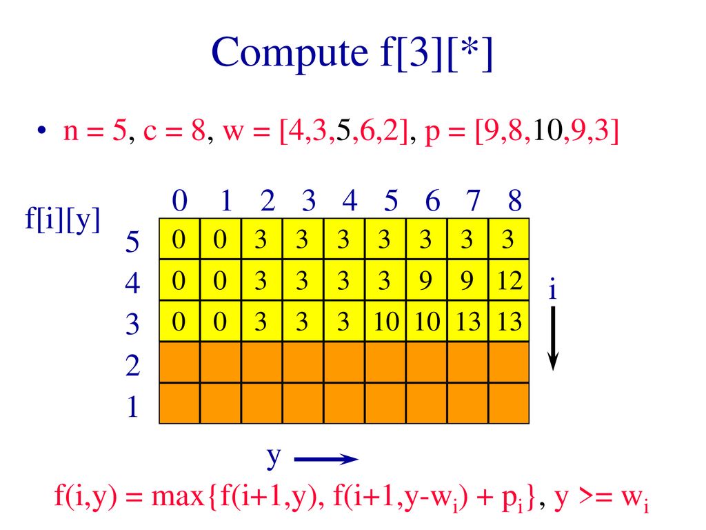 Dynamic Programming Steps Ppt Download