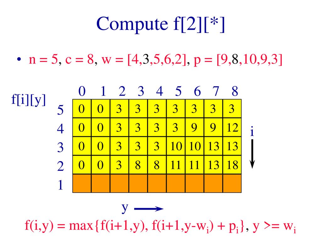 Dynamic Programming Steps Ppt Download