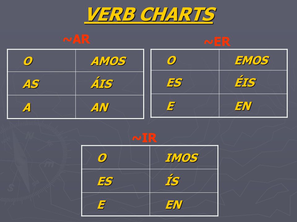Spanish O As A Amos An Chart
