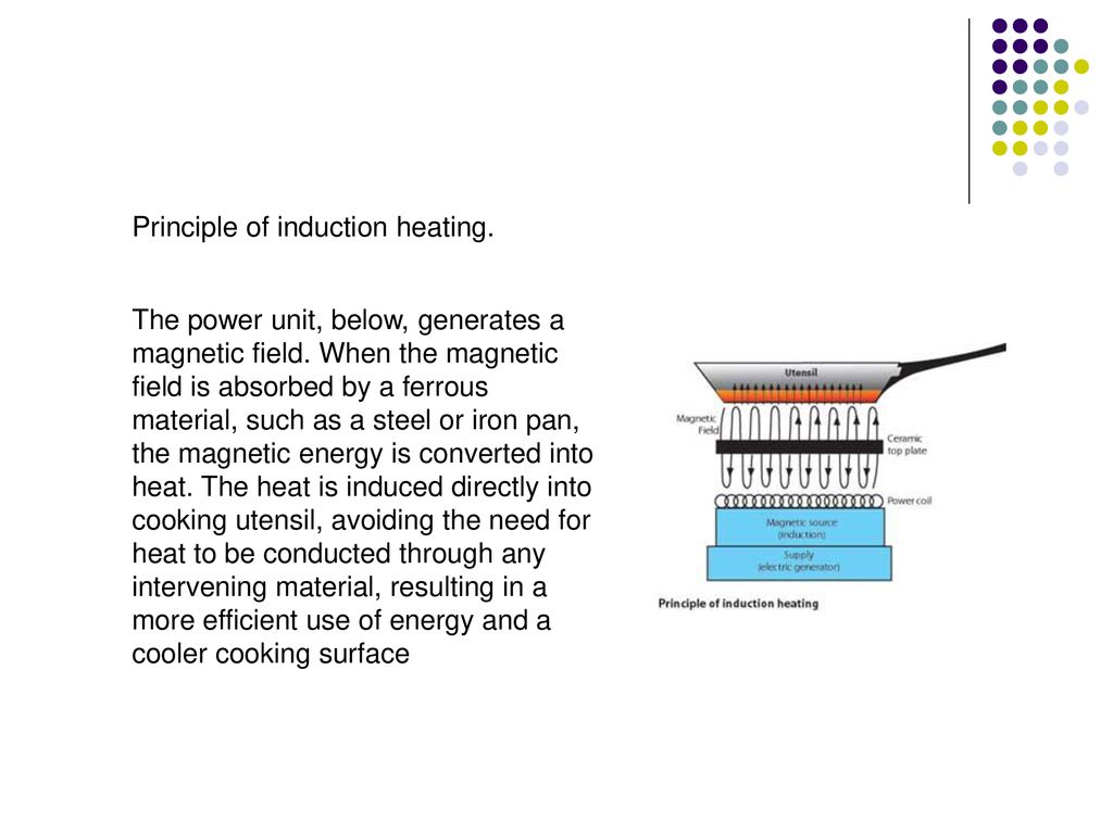 Principle of induction heating.