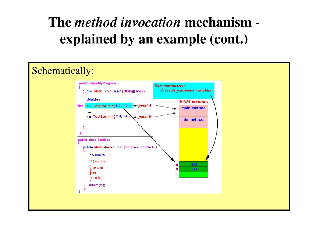 The method invocation mechanism and the System Stack - ppt download