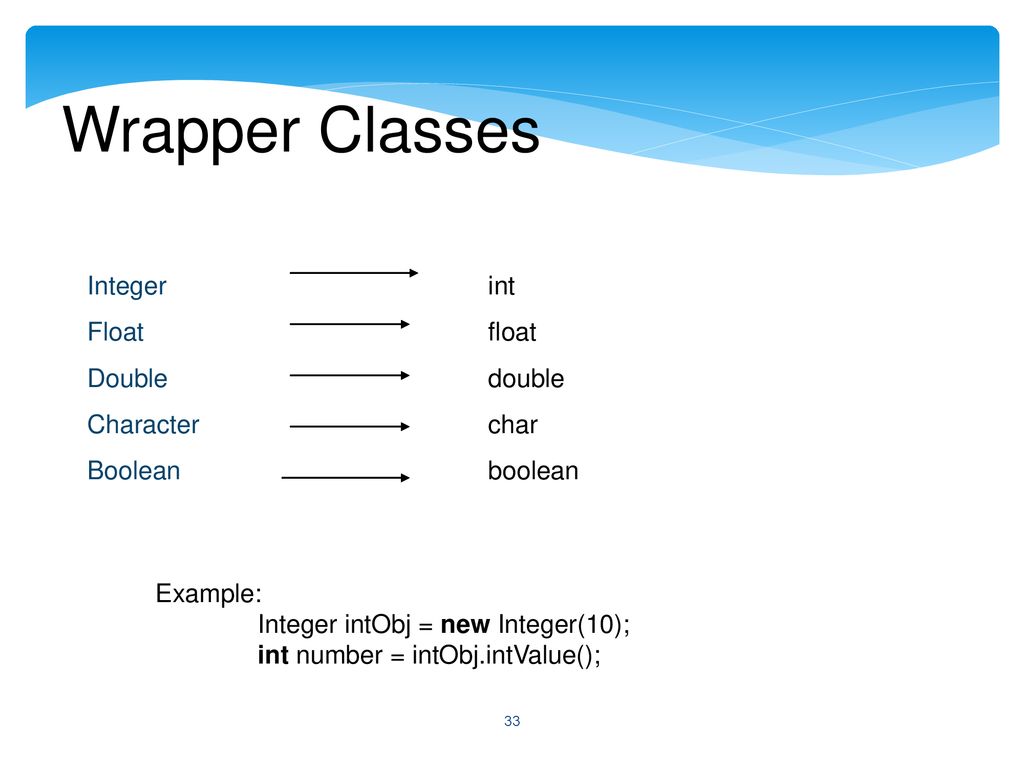 Practical Session 3 Java Collections - ppt download