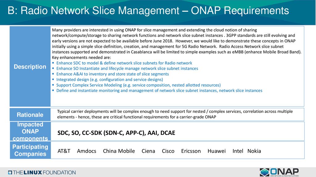 Casablanca Platform Enhancements to Support 5G Use Case (Network ...