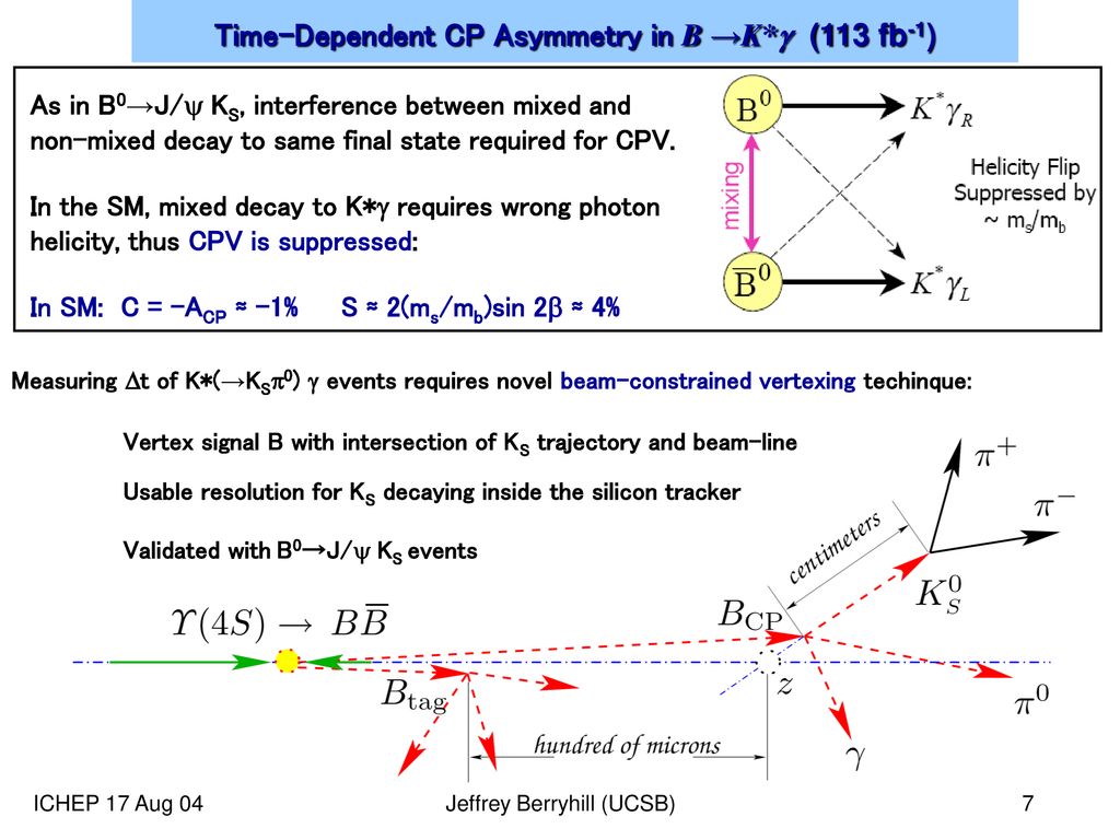 Time-Dependent CP Asymmetry in B →K*g (113 fb-1)