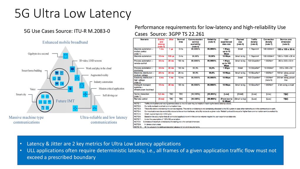 What Is Low Latency? Ultra-low Latency Use Cases - Cisco