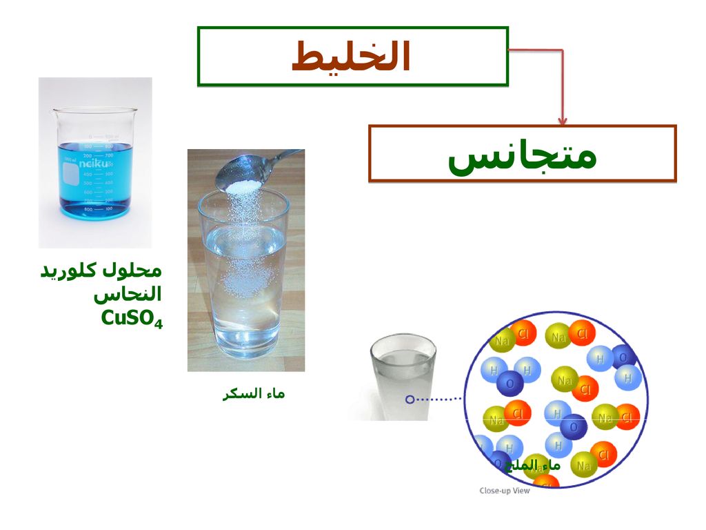 الملح والماء مثال على المحلول صح ام خطأ