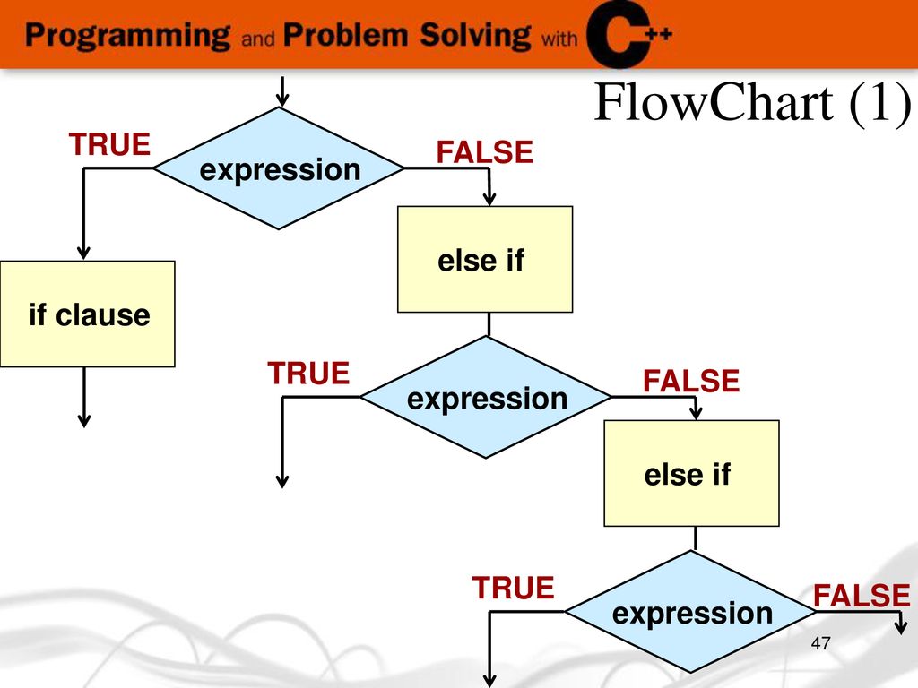 Topics Data Type bool Using Relational and Logical Operators to ...