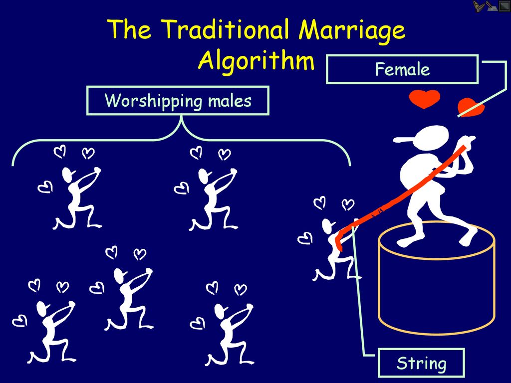 The Traditional Marriage Algorithm