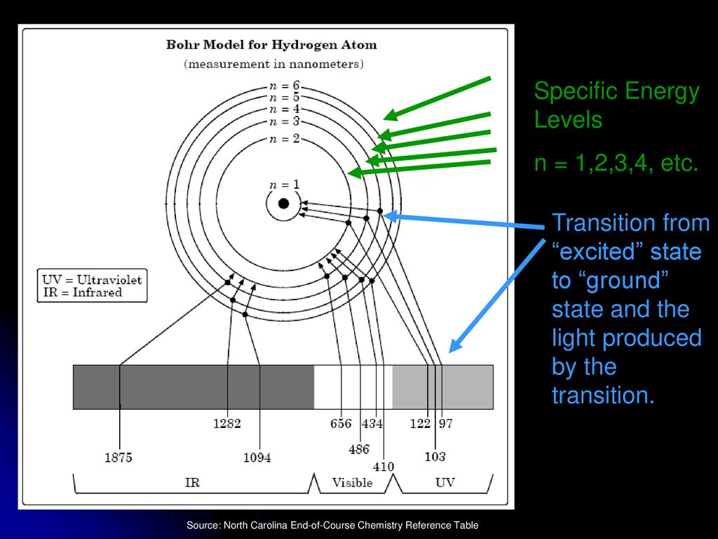 pics Chemistry Reference Table Nc interaction between atoms and light