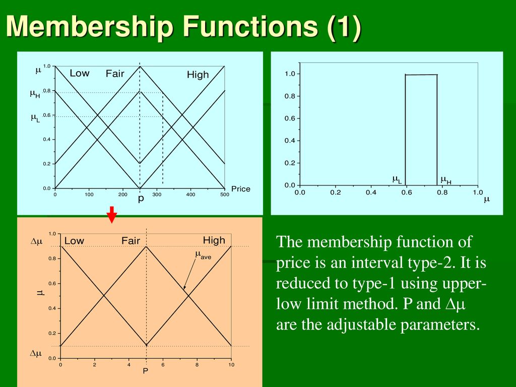 Web housing expert systems using new interval type 2 fuzzy reasoning
