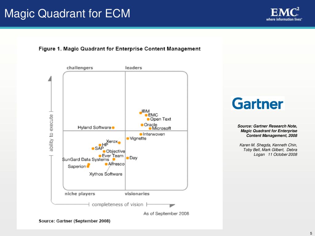 42+ Gartner Magic Quadrant Ecm, How does a gartner magic quadrant™