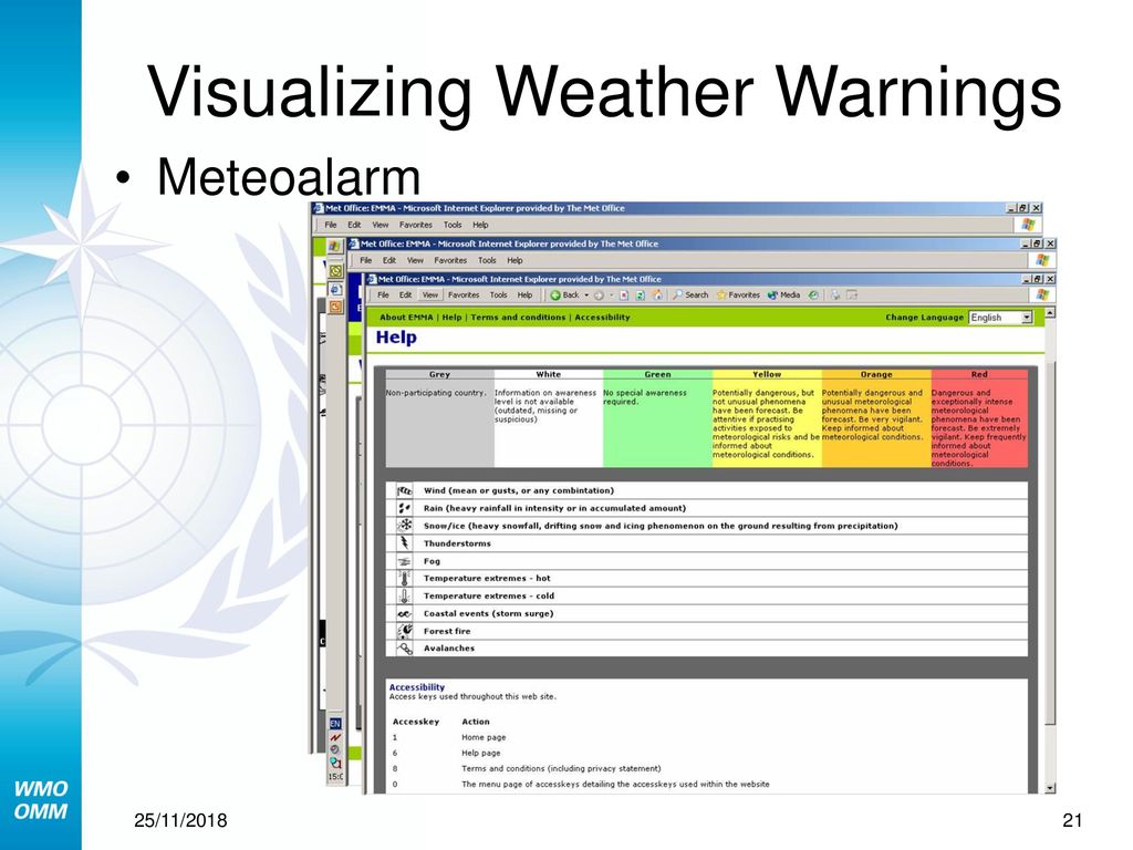 Visualizing Weather Warnings