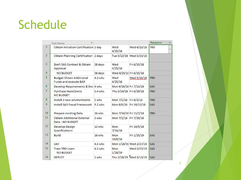 TRD Data Analytics-GRT Planning & Implementation Request - ppt download