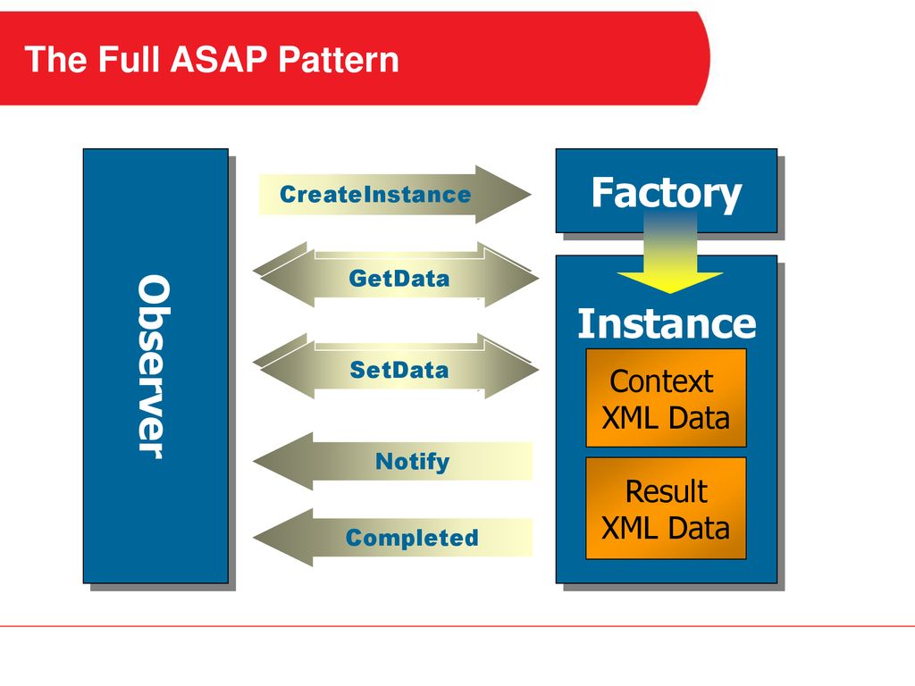 Connecting systems with asap keith d ppt download