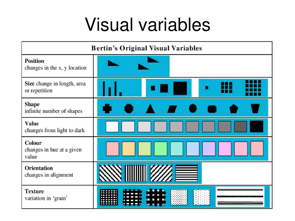 The 8 visual variables from Bertin [18].