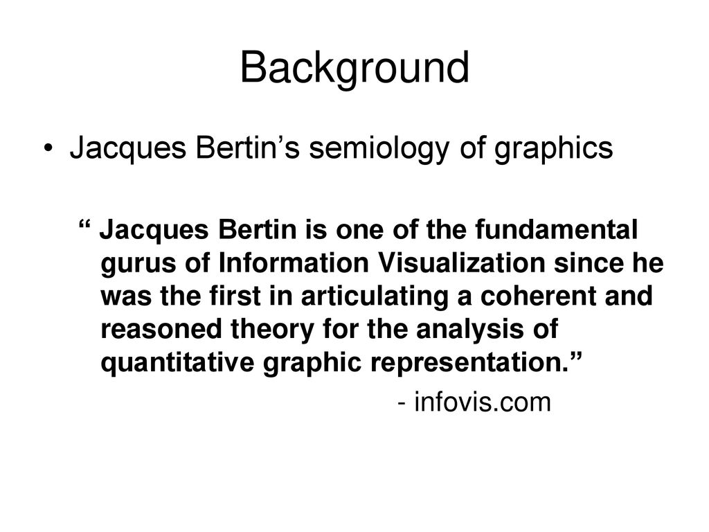 Bertin's Image Theory