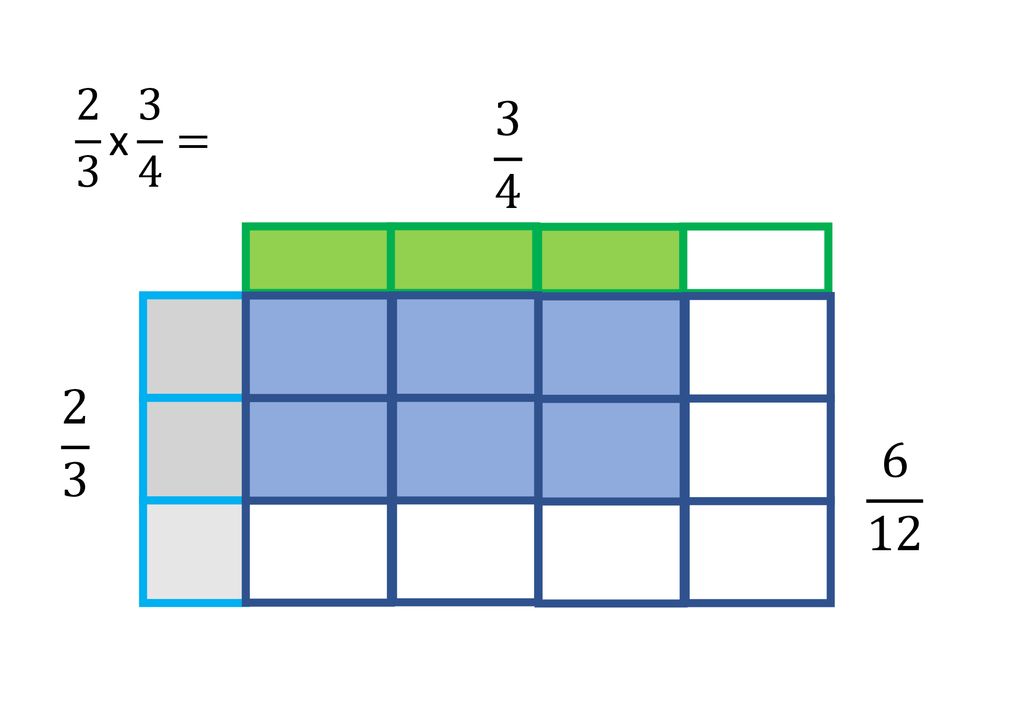 multiplying-dividing-ppt-download