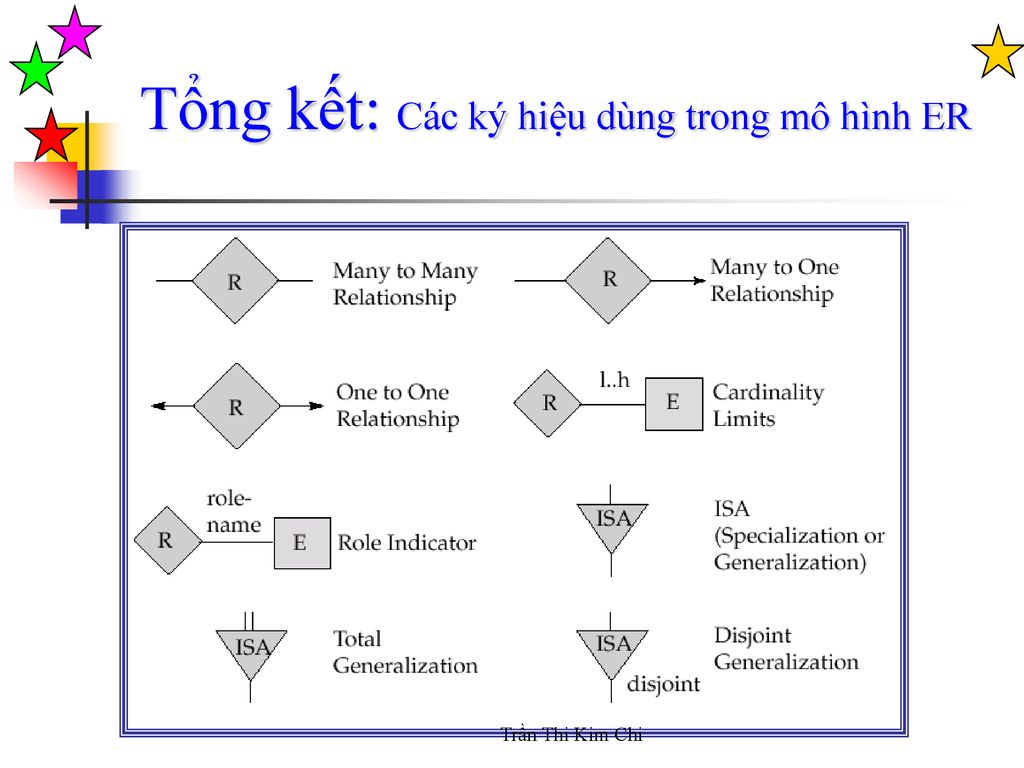 Khám phá 70 về mô hình erd website bán hàng hay nhất  Tin học Đông Hòa