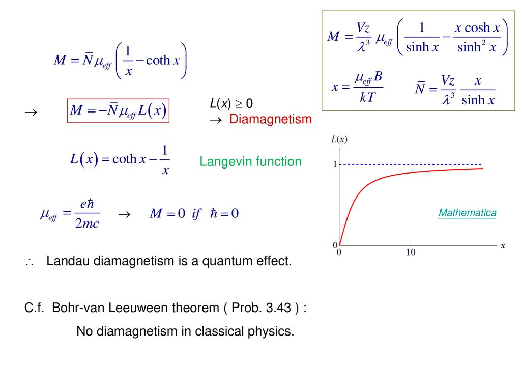  Landau diamagnetism is a quantum effect.