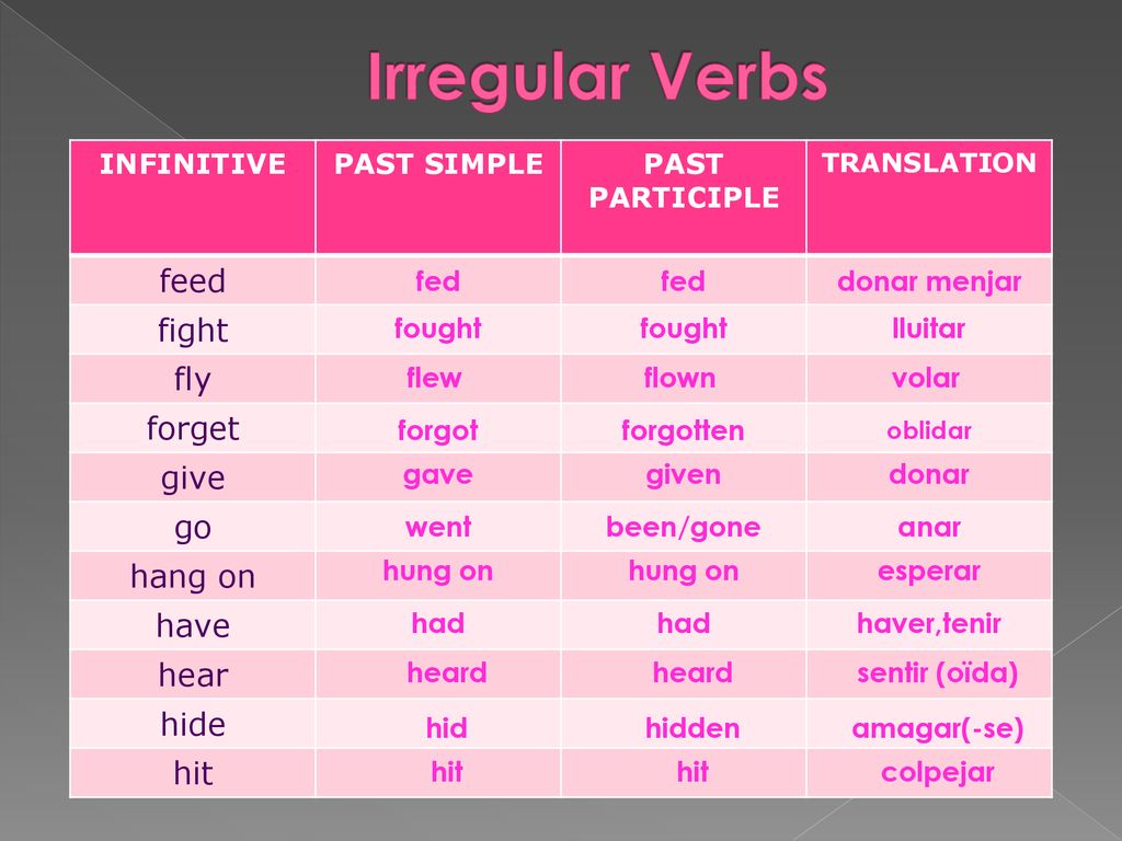 Hear в прошедшем. Past Irregular verbs. Неправильные формы past simple. Learn past simple. 2 Форма learn past simple.
