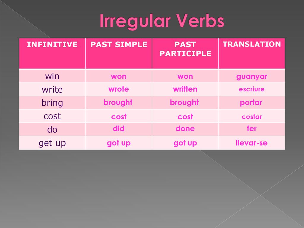 Bring перевести. Get up past simple форма. Глагол win.