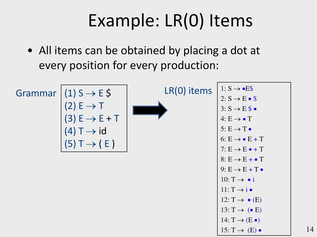Lecture 4: Syntax Analysis: Botom-Up Parsing Noam Rinetzky - ppt download