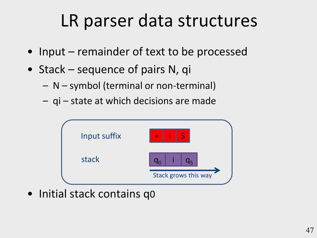 Lecture 4: Syntax Analysis: Botom-Up Parsing Noam Rinetzky - ppt download