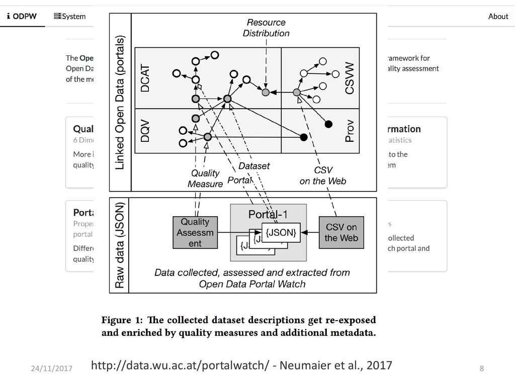 Diagram of the linked open data cloud in February 2017, Andrejs Abele
