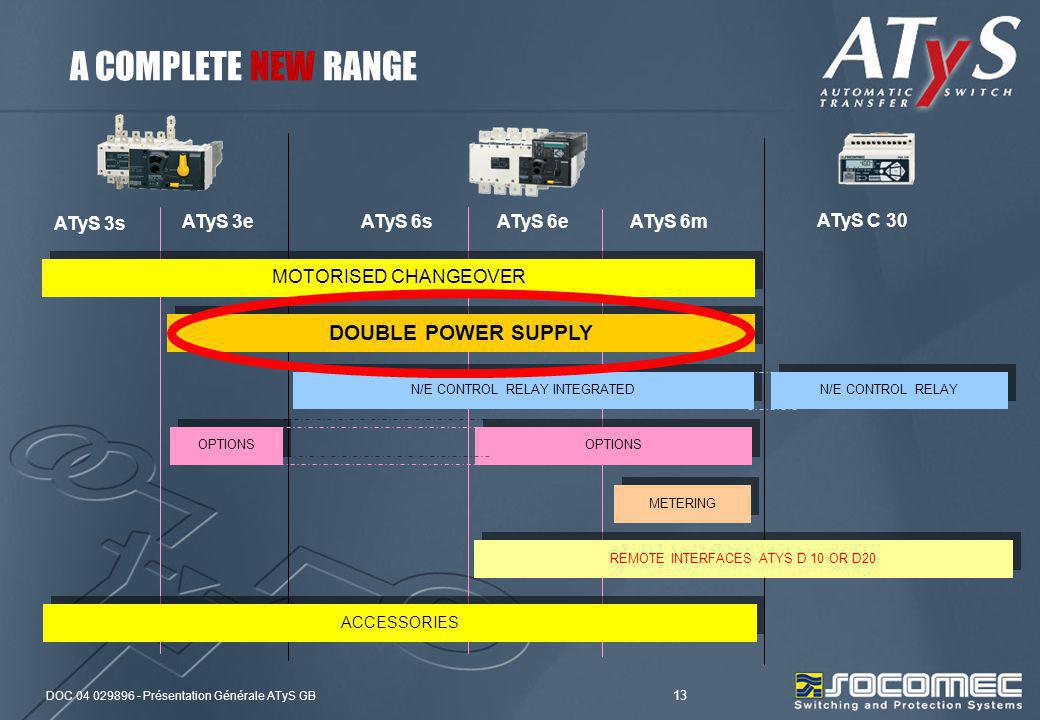 Automatic Transfer System Atys Ppt Video Online Download