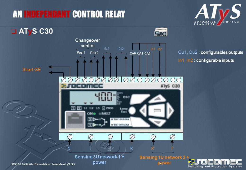 Automatic Transfer System Atys Ppt Video Online Download