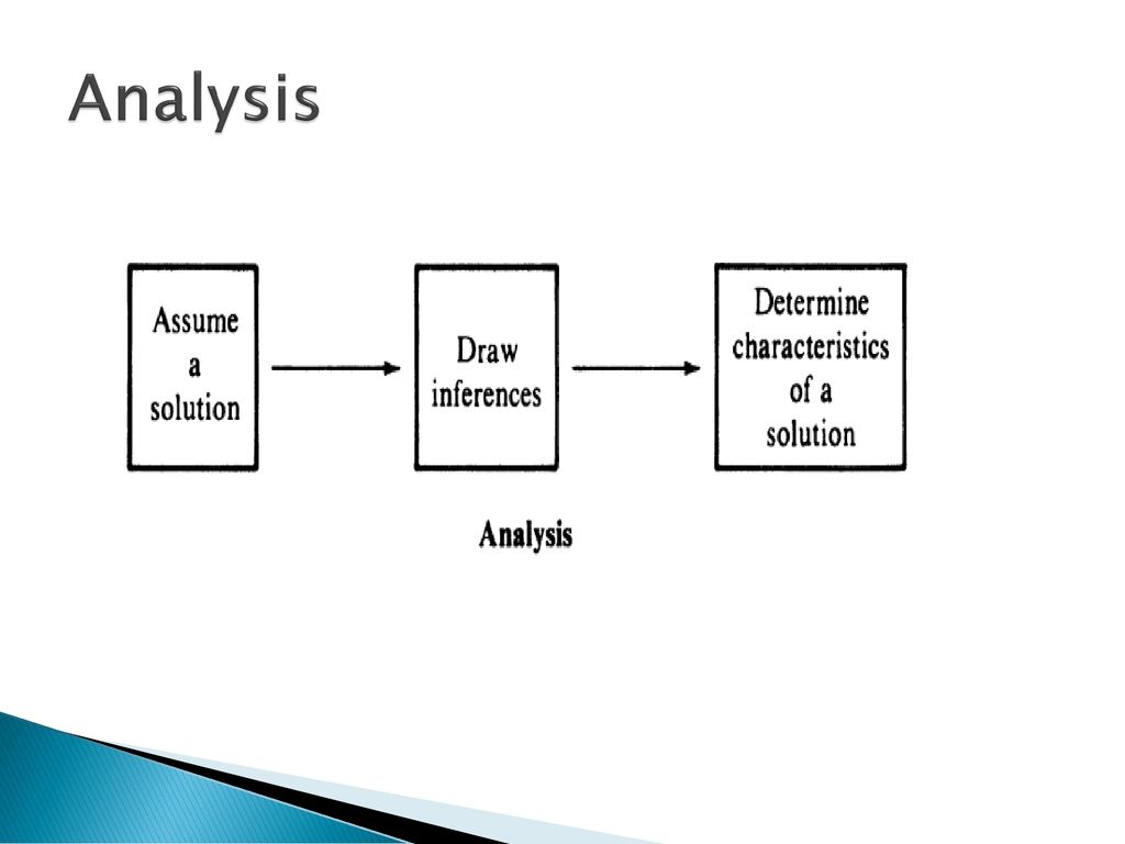 Problem solving Strategies - ppt download