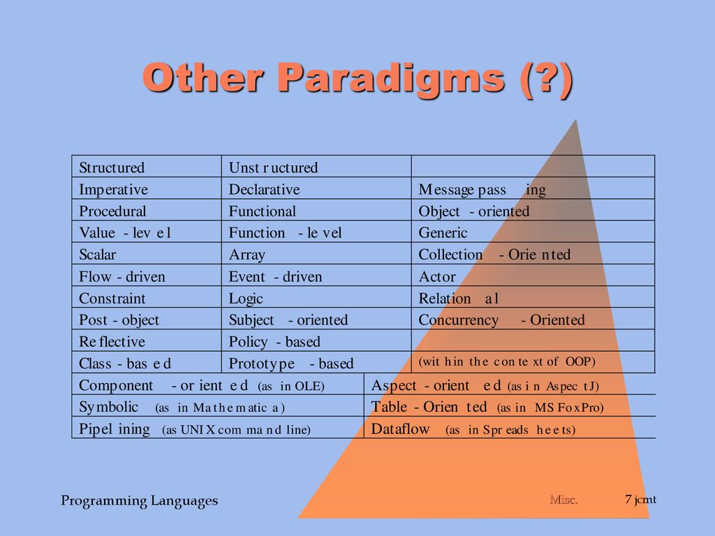 CSE3302 Programming Languages (things to say) - ppt download