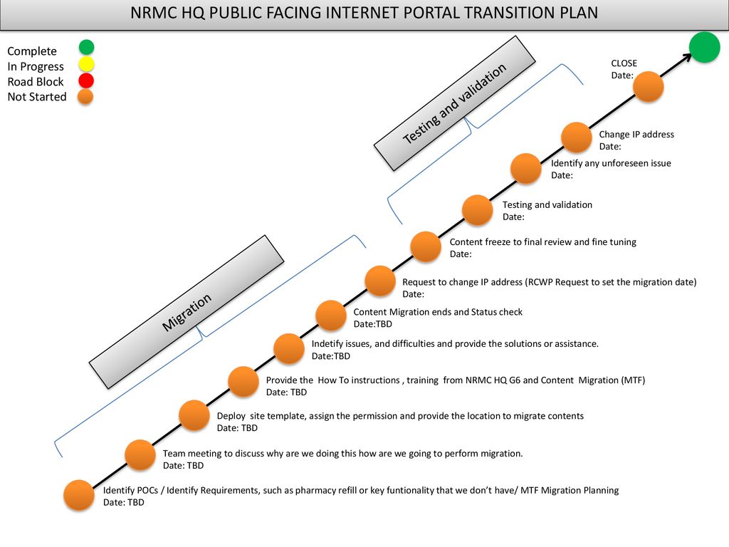 NRMC HQ PUBLIC FACING INTERNET PORTAL TRANSITION PLAN - ppt download