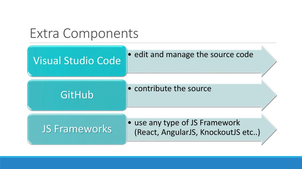 SharePoint Framework (SPFx) - ppt download