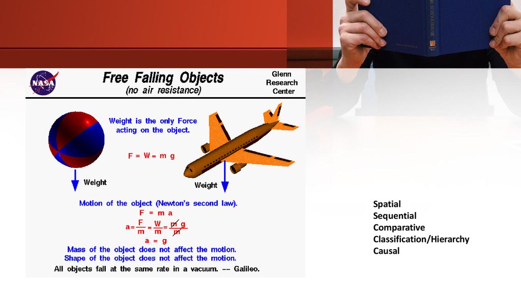Motion of Free Falling Object, Glenn Research Center